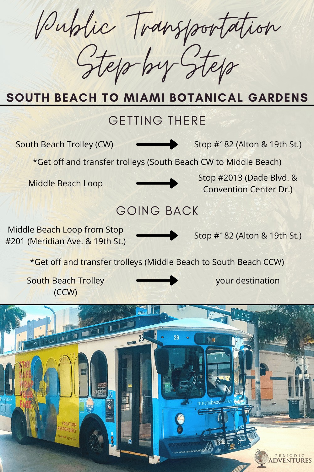 public transportation step by step to travel to and from the Miami Botanical Gardens from South Beach